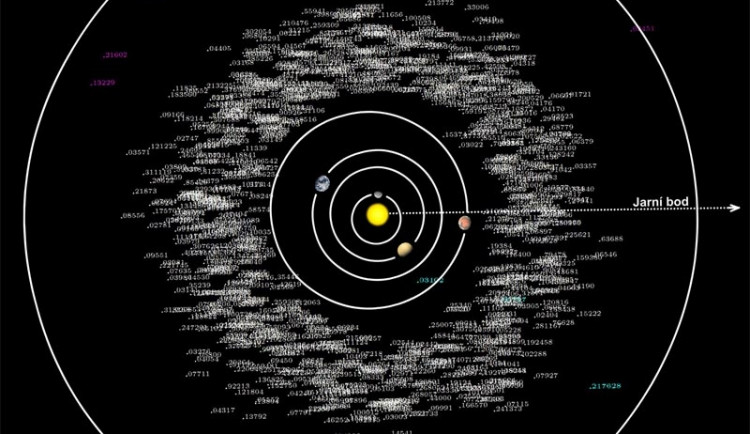 Všechny objevy astronomů z Kleti