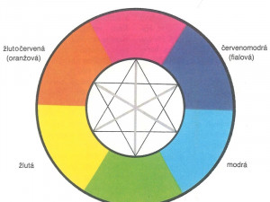 Barevný kruh