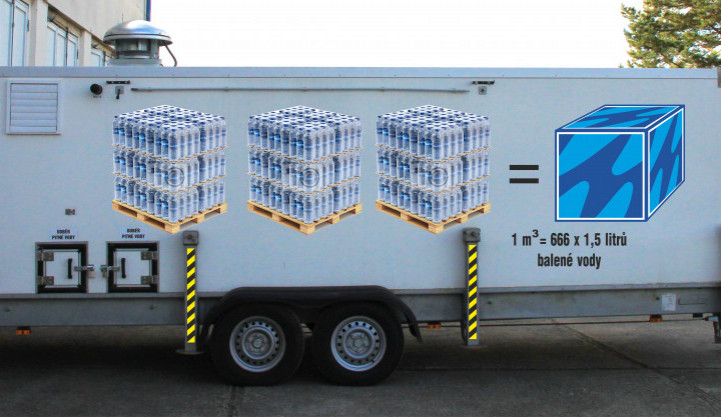 Mobilní automatická tlaková stanice Jihočeského vodárenského svazu. Je na ní vyobrazeno srovnán, že kubík vody z kohoutku = 666 petkám… Tedy: 1m3  = 1000 litrů (vyrobené v JVS) ´= 666 PET lahvím (o obsahu 1,5 litru).