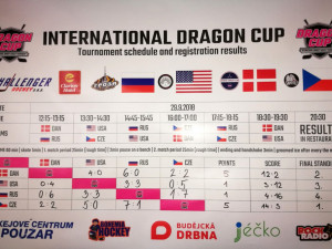 Mezinárodní ženský hokejový turnaj International Dragon 2018 se uskutečnil v českobudějovickém Hokejovém centru Pouzar.
