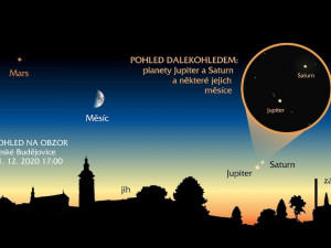 Konjukce Jupiteru se Saturnem a soutěž astronomických rozměrů