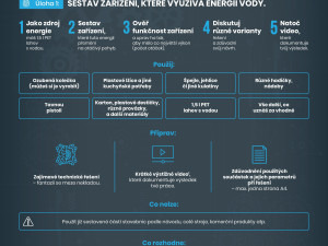 Vyřeš technický problém a získej body k přijímačkám