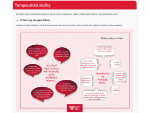 Internetová poradna zaměřená na ženy a muže v sexbyznysu