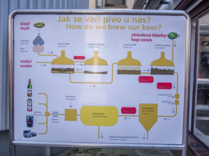 Biskup Kročil požehnal Budvaru