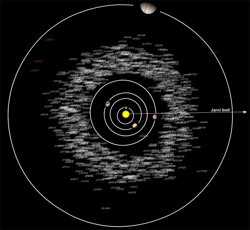 Všechny objevy astronomů z Kleti