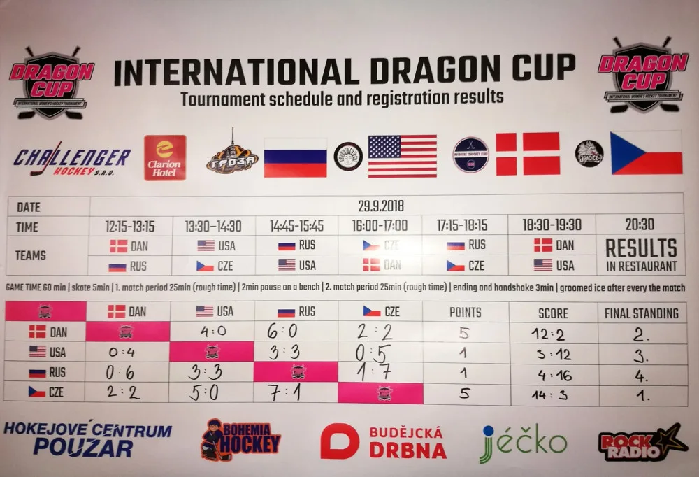 Mezinárodní ženský hokejový turnaj International Dragon 2018 se uskutečnil v českobudějovickém Hokejovém centru Pouzar.