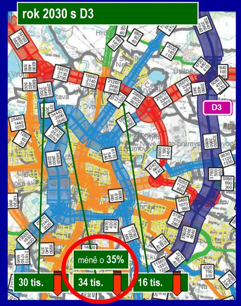 Rok 2030 s D3.