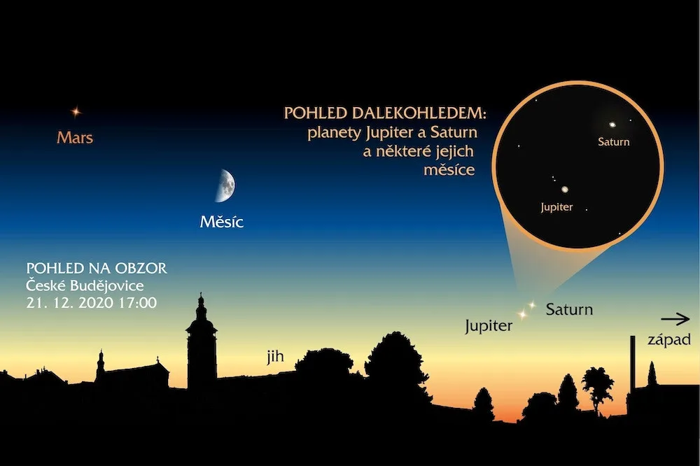 Konjukce Jupiteru se Saturnem a soutěž astronomických rozměrů