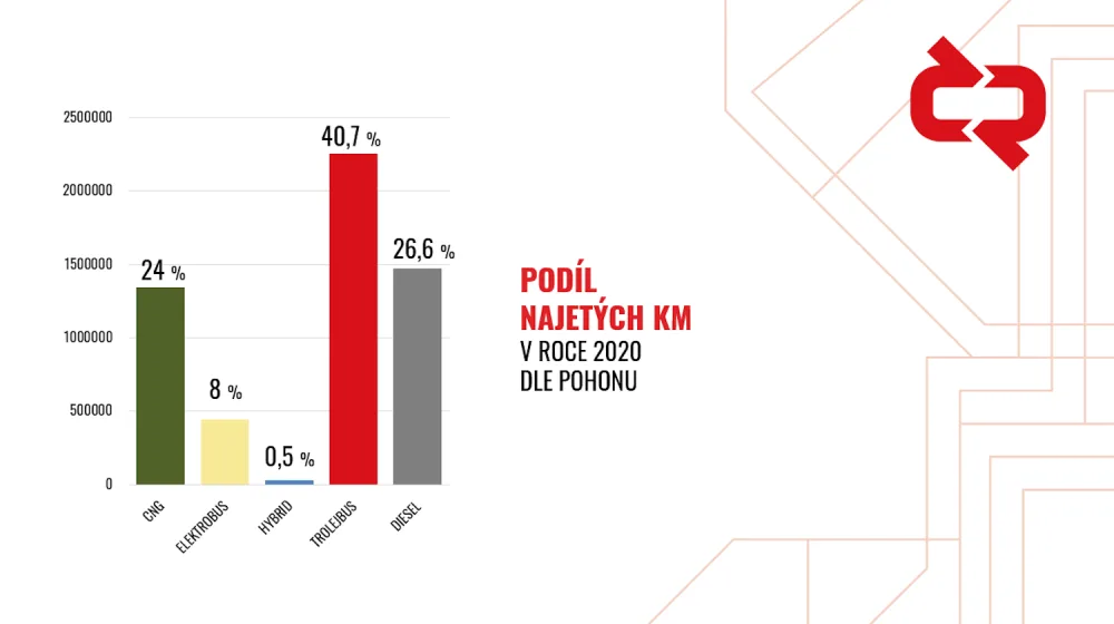 podil-najetych-km