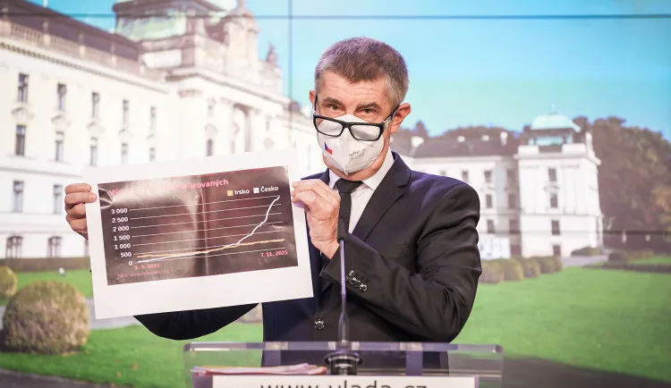 Andrej Babiš (ANO)