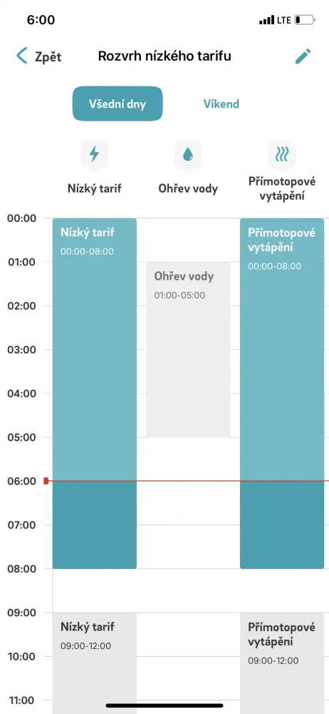 Pandemie covidu urychlila digitalizaci, říká vedoucí týmu Digital společnosti E.ON