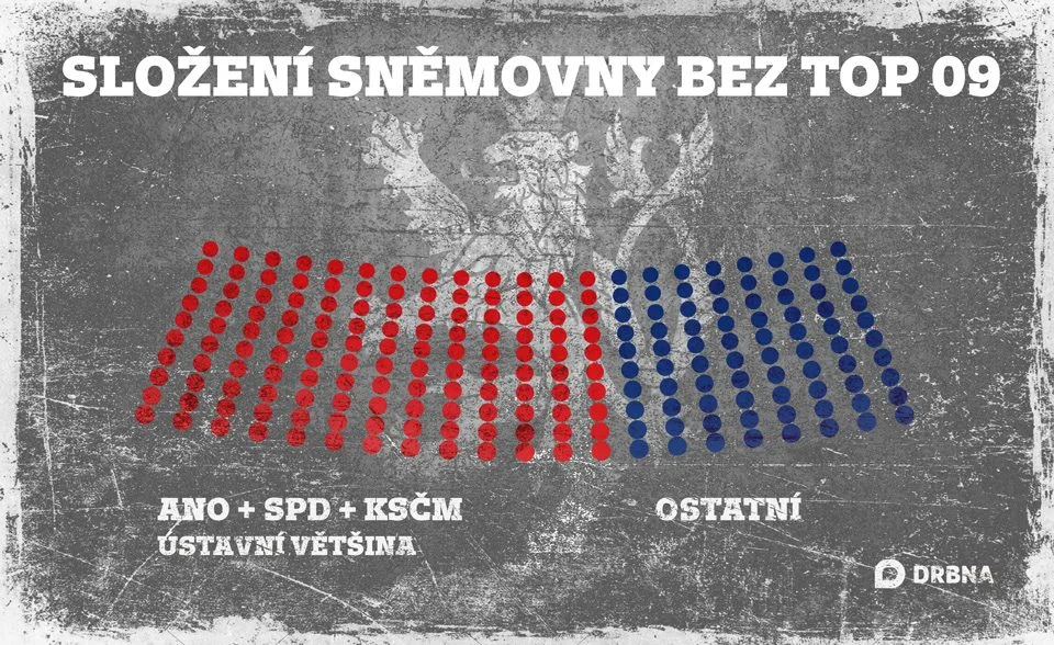 Složení sněmovny bez TOP 09
