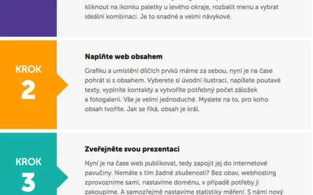 Jak to funguje.