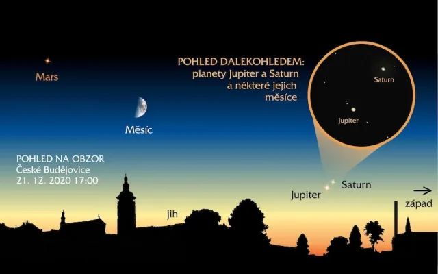 Konjukce Jupiteru se Saturnem a soutěž astronomických rozměrů