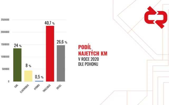 podil-najetych-km