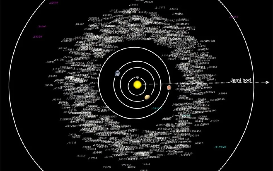 Všechny objevy astronomů z Kleti